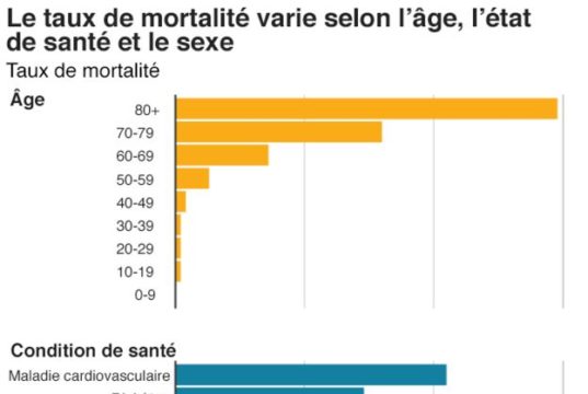 Qu’est-ce que le coronavirus et quels sont ses symptômes?