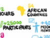 La Banque africaine de développement annonce la sélection des 100 finalistes du concours Idéathon, #AfricaVsVirus