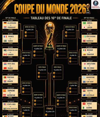 Coupe du monde 2026 : L’Afrique en force avec 9 nations en 16es de finale